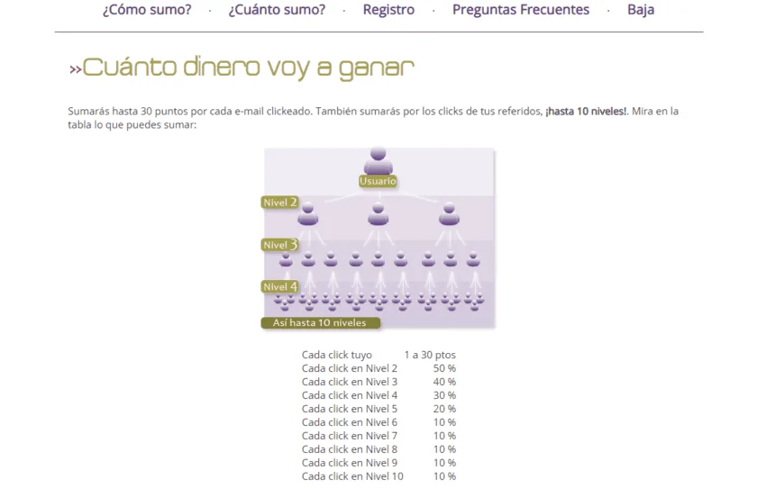 niveles-de-referidos-para-ganar-dinero-sumaclick